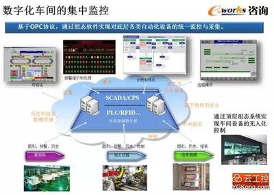 智能工廠頂層設計與整體規(guī)劃的PPT軟件設計制作指南