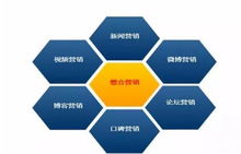 15種互聯(lián)網(wǎng)營(yíng)銷(xiāo)策劃模式 驅(qū)動(dòng)市場(chǎng)營(yíng)銷(xiāo)策劃的數(shù)字化引擎