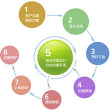 萊德網(wǎng)絡(luò)科技 專(zhuān)業(yè)網(wǎng)絡(luò)技術(shù)服務(wù)，助力企業(yè)數(shù)字化騰飛