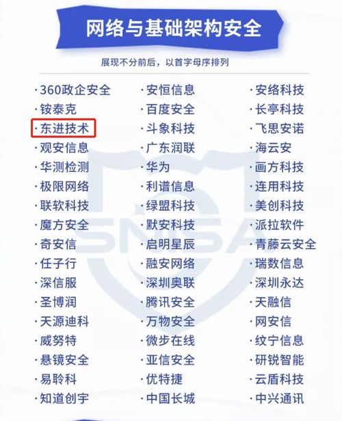 實(shí)力見(jiàn)證，東進(jìn)技術(shù)榮膺網(wǎng)絡(luò)與信息安全產(chǎn)品推薦廠商